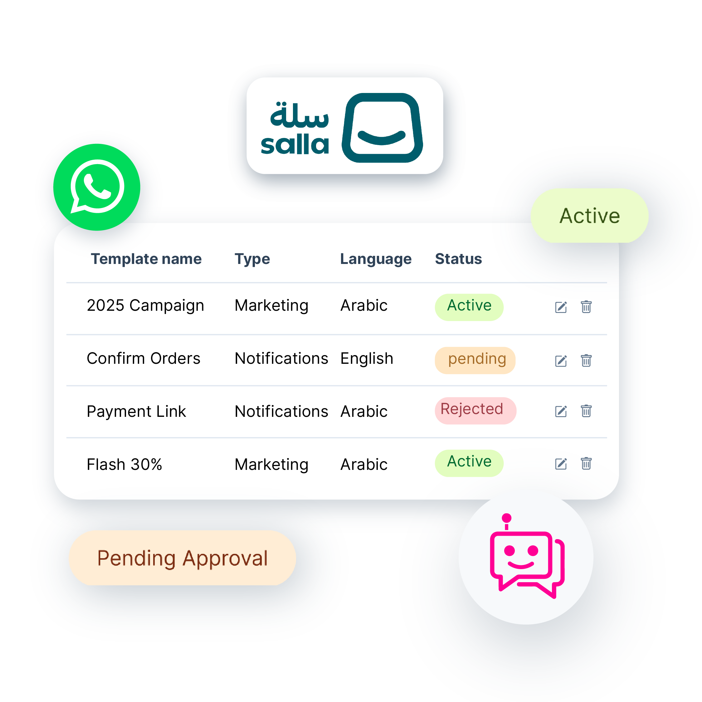 One hub to organize every approved template
