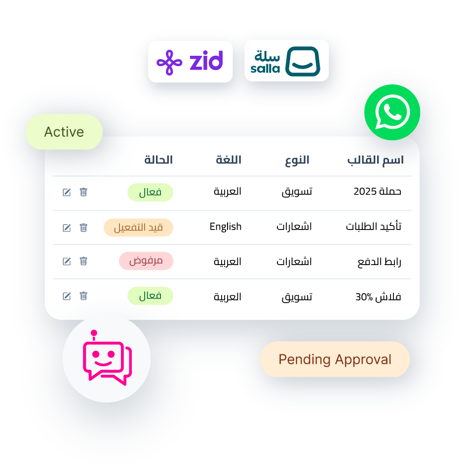 Javna ai chatbot ecommerce whatsappa templates