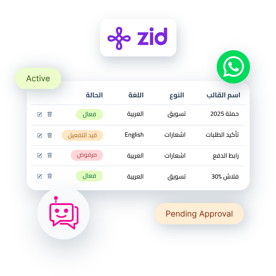 javna whatsapp for zid templates